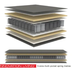 Uitklapbare slaapbank met pocket-spring matras - Innovation Living Eivor 140