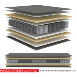 Uitklapbare slaapbank met pocket-spring matras - Innovation Living Eivor 160